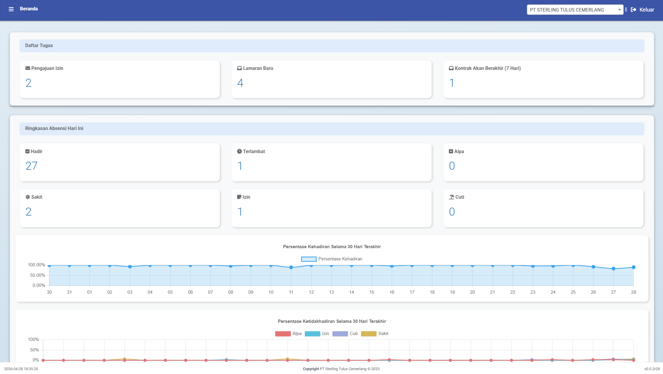 Dashboard iREAPNET dengan menu HR, absensi, payroll, rekrutmen, online test, self service dan reporting